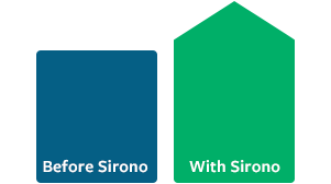 Graph Increase with Sirono